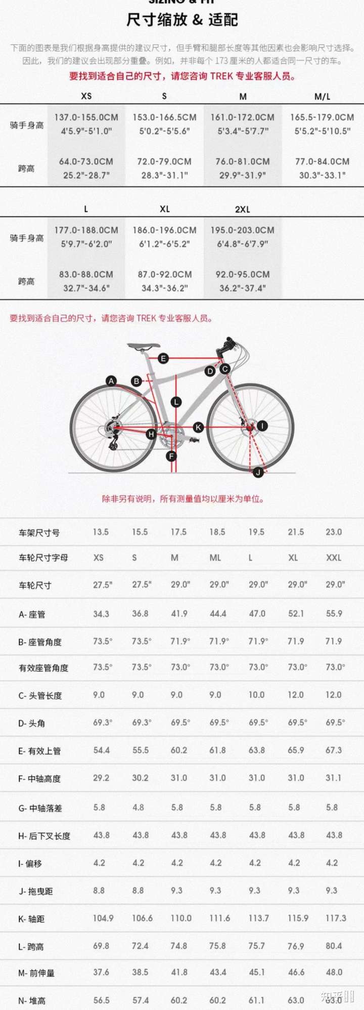 捷安特这些品牌差不多就15,17和19这三个号,显然不能覆盖那么大的尺码