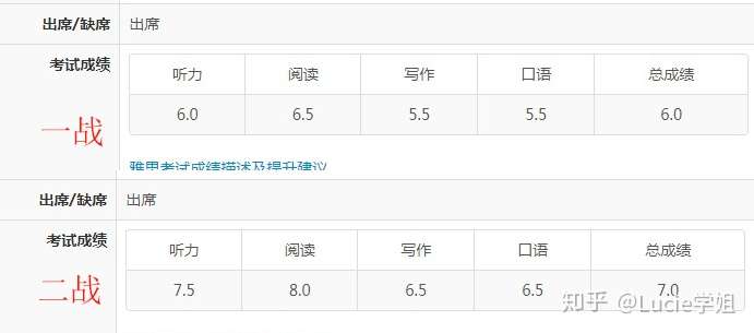 一个半月雅思怎么从5.5到6.5 知乎