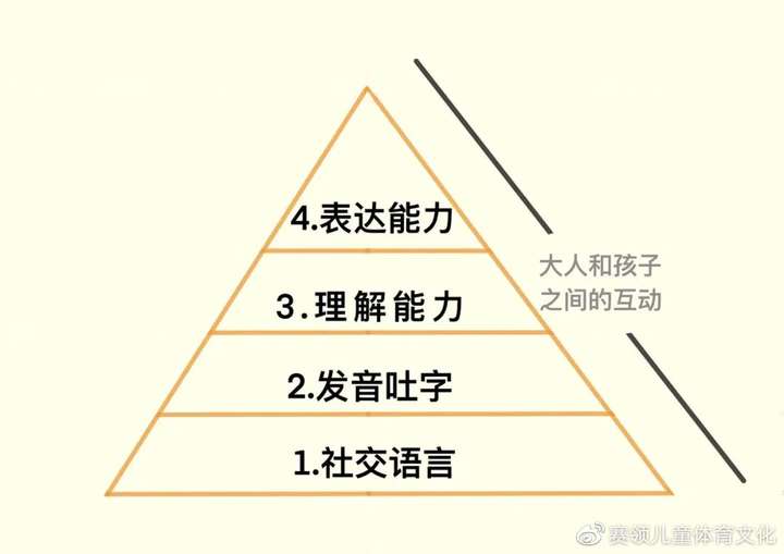 怎样培养孩子的语言表达能力?