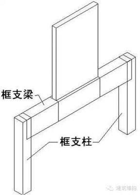 转换柱(zhz):因为建筑功能要求,下部大空间,上部部分竖向构件不能直接