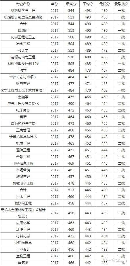 辽宁科技大学有哪些值得就读的专业?