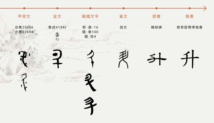 来源当然和「升」无关「飞「升」各自古文字字形一看便知.