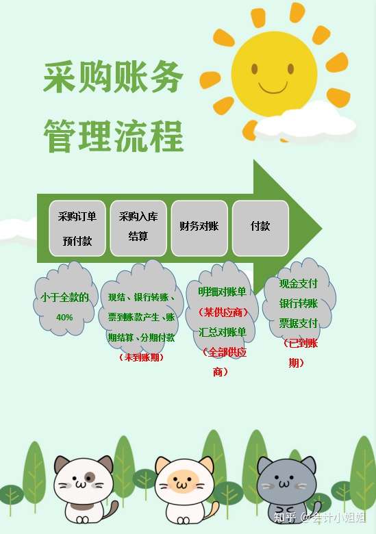 内账网站建设属于什么费用 知乎