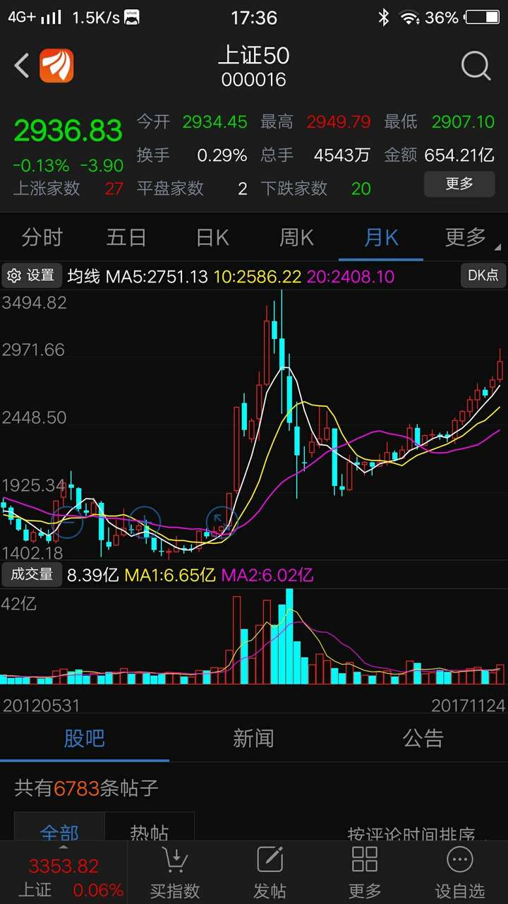 交投不活跃的股票因为注册制压力下和本身盘子小估值过高等原因走熊是