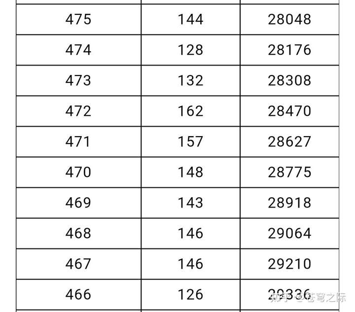 2021 年北京高考分数线公布,本科线400分,如何看待今年的分数线?