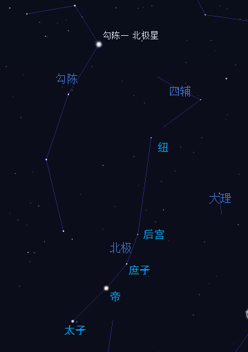 前星承帝座不使北辰空这句诗是什么意思