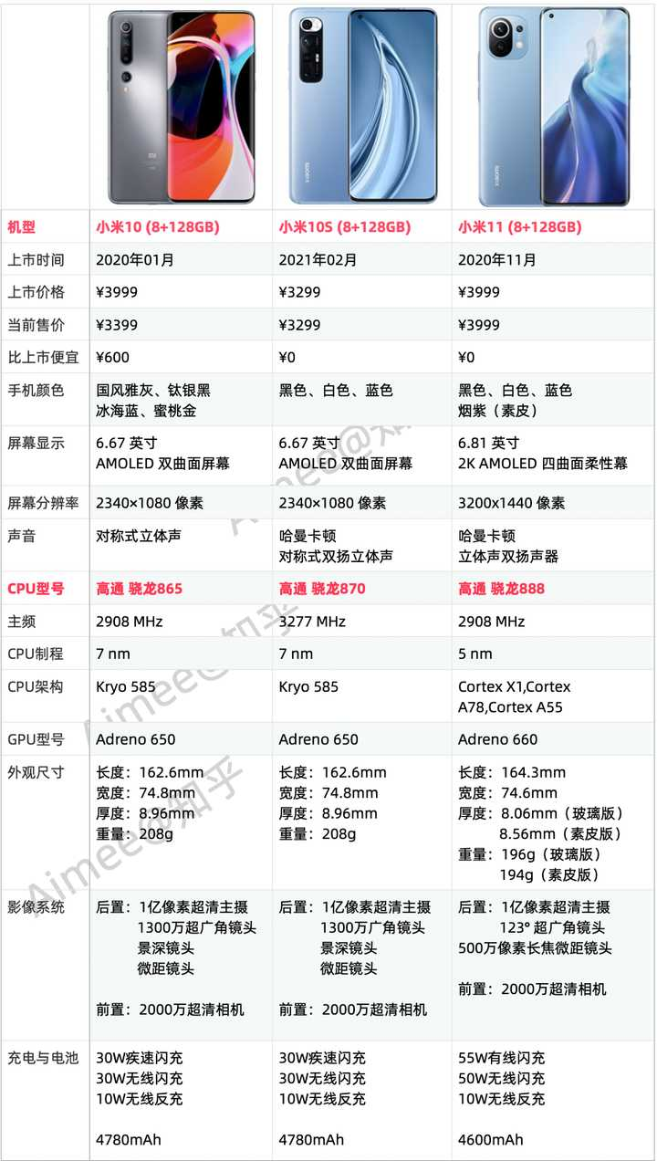 咱们先来看看小米10和小米10s有啥区别