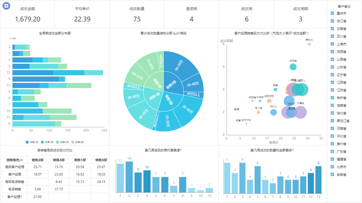 都是有使用过smartbi制作 数据可视化图表 的