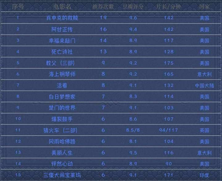 提高电影网站关键词排名 知乎