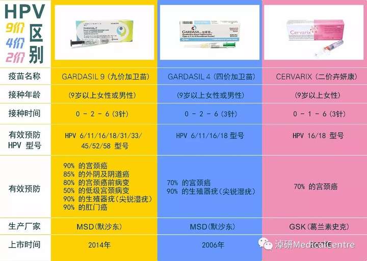 28岁已婚已育,hpv疫苗打哪种合适?