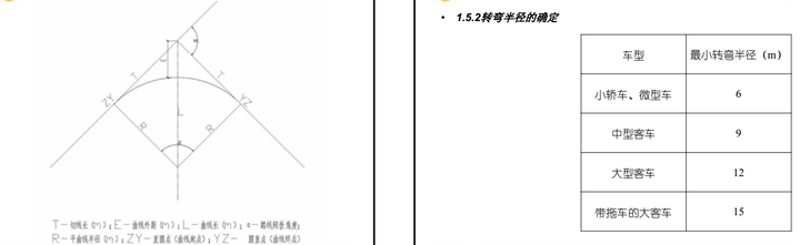 机动车在弯道行驶时,前后轮轨迹不同,前轮转弯半径大,后轮转弯半径小