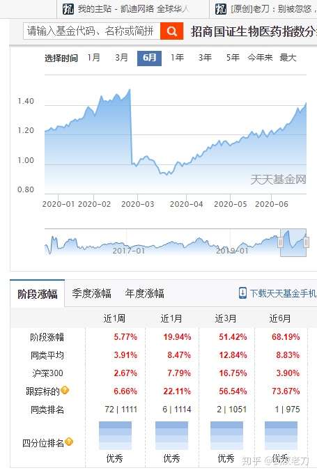 老刀：比较四只强势基金半年走势，真不能苕守乱动