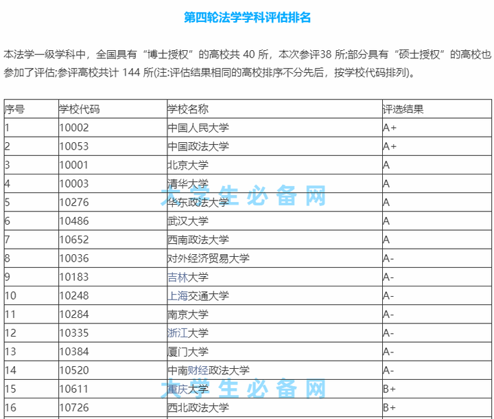 2021 年高考生想选法学专业,有哪些大学推荐?