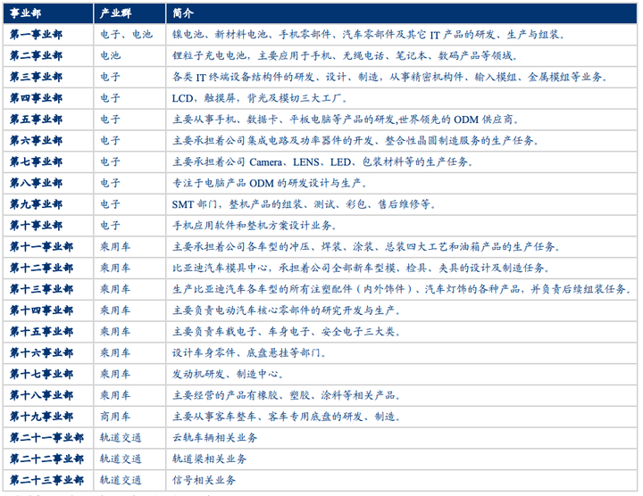 比亚迪的电动车,在全球范围内属于什么水平?