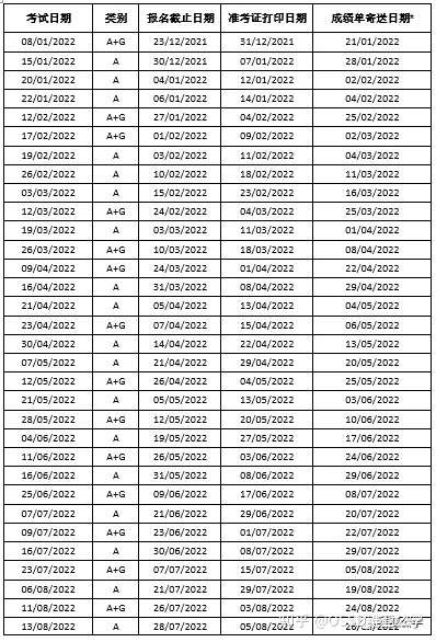 2022年雅思考试时间