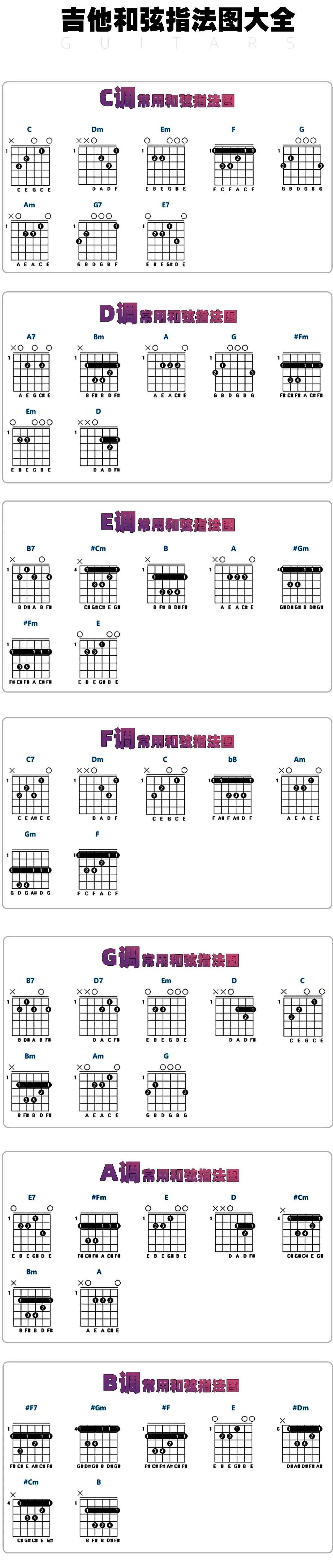 毛社长 的想法 学吉他常用的和弦指法图汇总,赶紧转发收 知乎