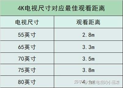 液晶电视多大尺寸最适合家用