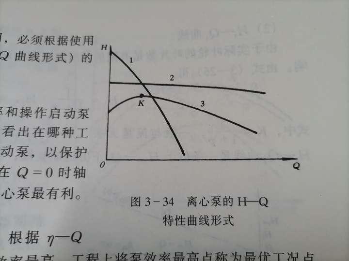 离心泵的h-q特性曲线形式