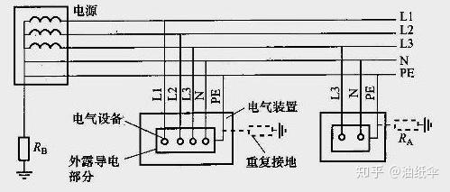 tn-s系统