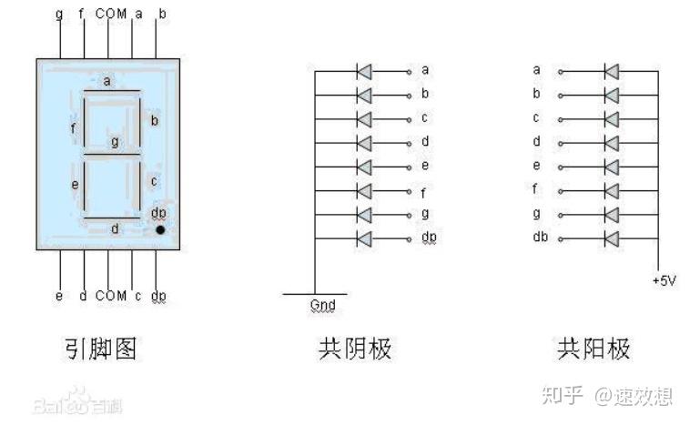 两位7段18脚共阴极数码管引脚图