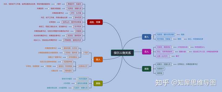 钢铁是怎样炼成的思维导图?()清晰的?