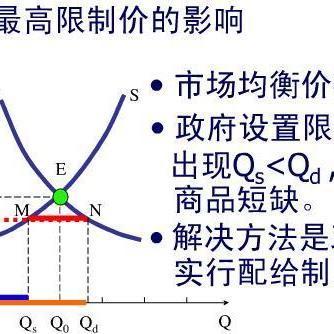 均衡价格