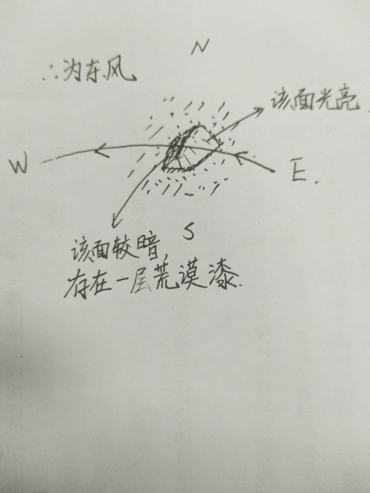 怎么用风棱石判断风向?