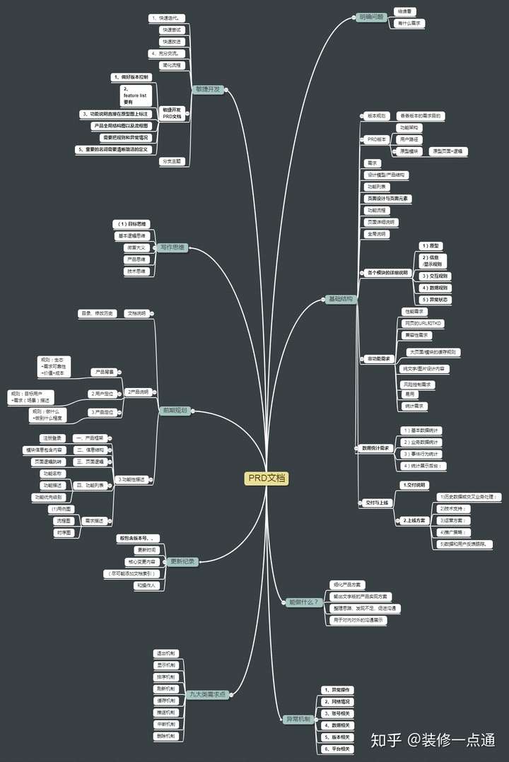 prd产品需求文档思维导图