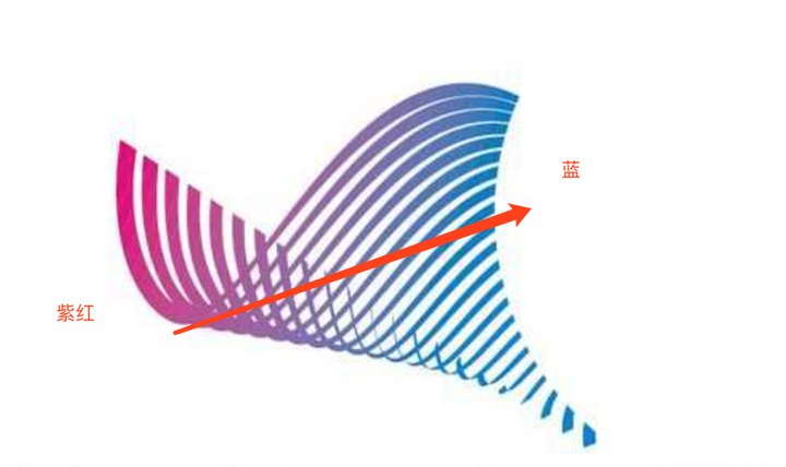 这种不等比的阵列效果怎么在ai里实现?