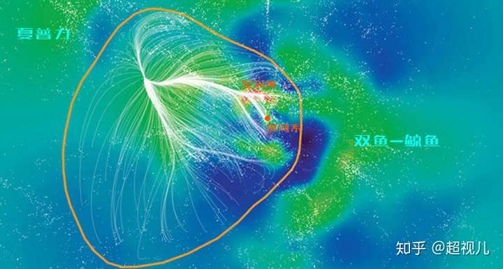 室女座超星系团(virgo supercluster)