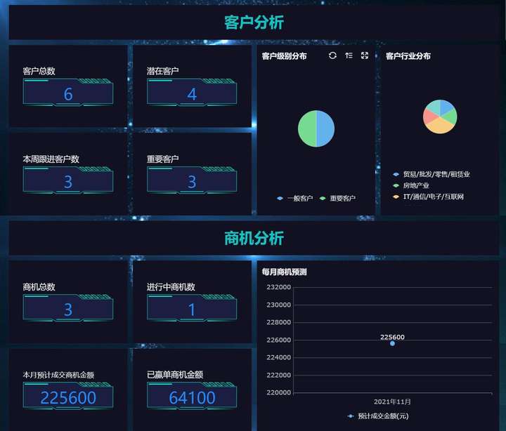 維護客戶的技巧與方法,怎么維護客戶關系技巧,維護客戶關系的四個階段