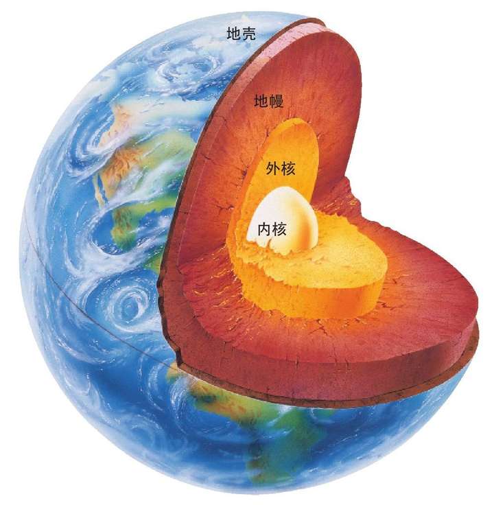 地球的圈层结构可以大致根据地震分为地壳,地幔和地核三部分,如下图