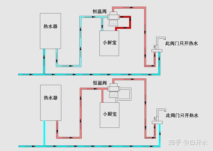 燃气热水器开启后都会有一段冷水能不能在热水管的出水口装个储水式的