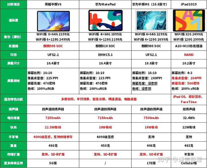 荣耀平板v6到底值不值得买