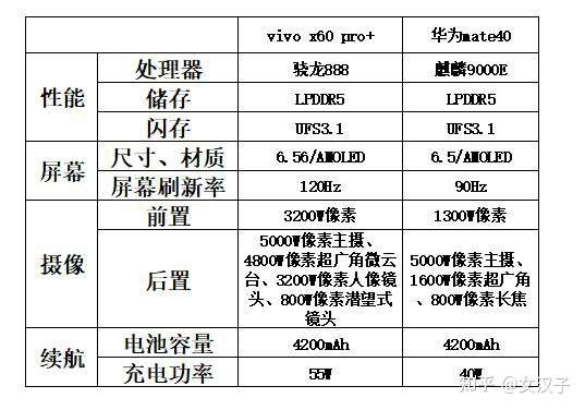 vivox60pro 和mate40参数