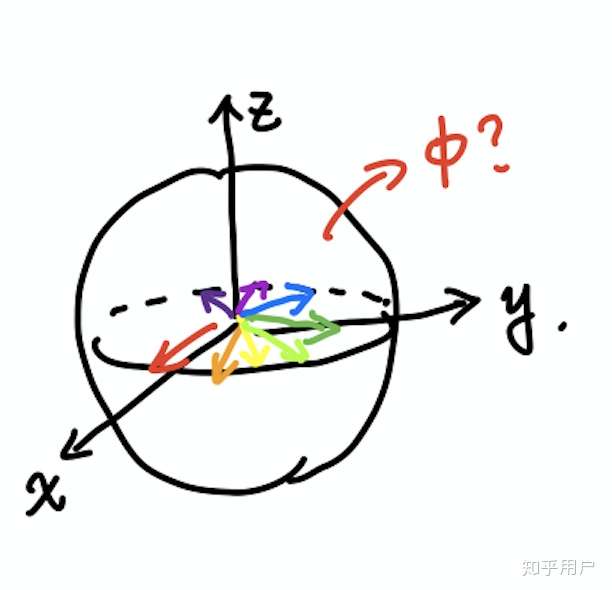 量子力学的纯态,混合态,纠缠态,一大堆态到底是啥意思