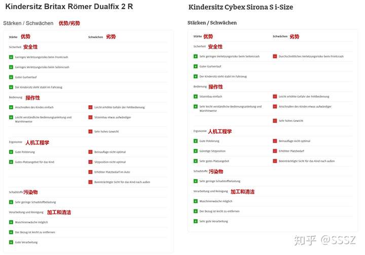 想买安全座椅,集中在cybex的sirona plus,sirona s和宝得适双面骑士.