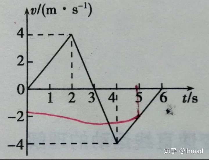 加速度的教案_加速度教案模板_前滚翻交叉转体180度教案