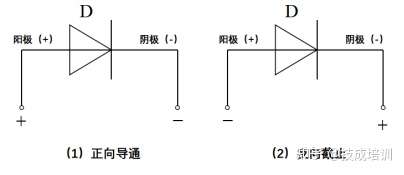 ▎一,基于1个整流二极管的整流电路