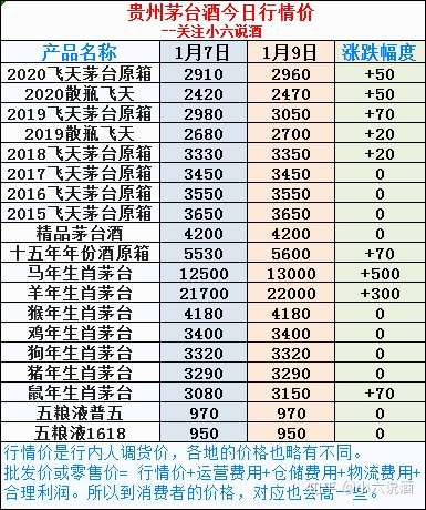 2021年1月9日贵州茅台酒行情价