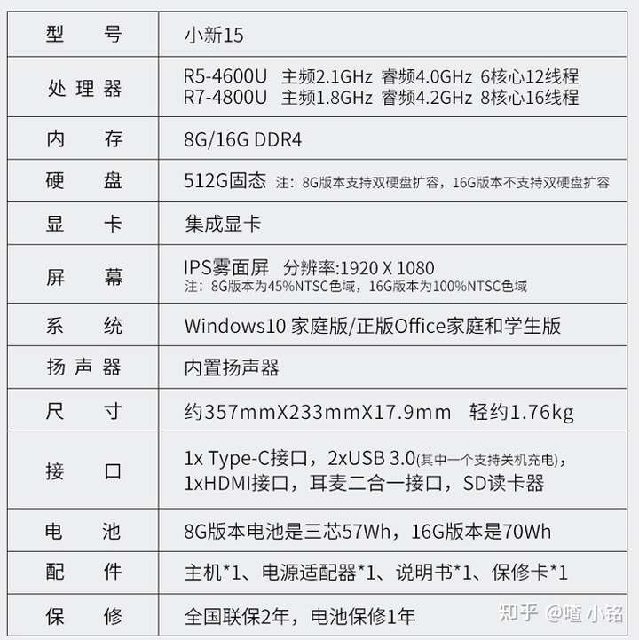 大学生电脑联想小新pro13,联想小新air14,联想小新15选哪个?