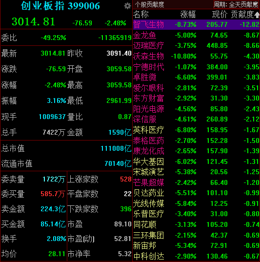 今天(2021年5月6号)a股为啥会大跌?股市究竟发生了什么事?