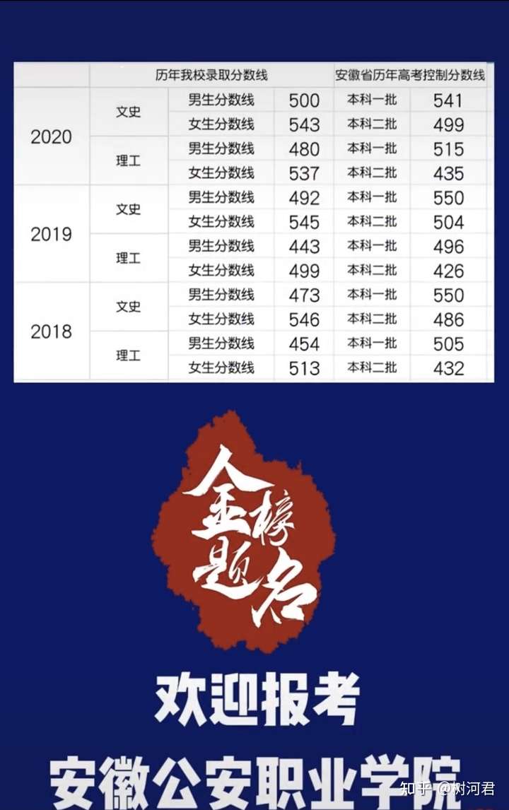 2021年安徽公安职业学院会升本吗,或者说21年高考完学校分会不会分比