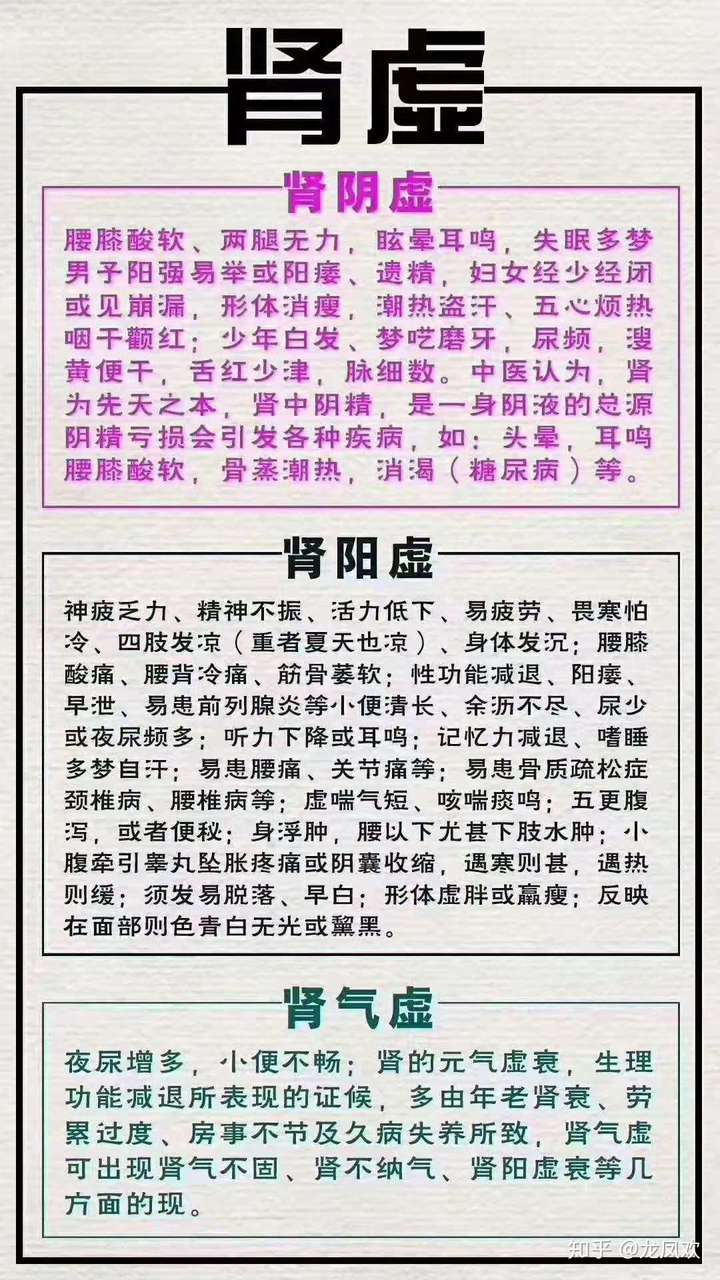 您好,肾虚分肾阳虚和肾阴虚,相应的症状发给你看下,希望对你有所帮助!