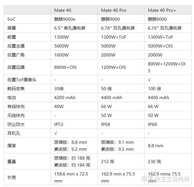 华为mate40标准版值得购买吗