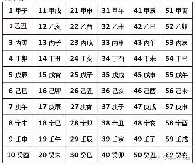 农历以天干地支历法计算年月日时年月日都是十天干不动十二地支循环