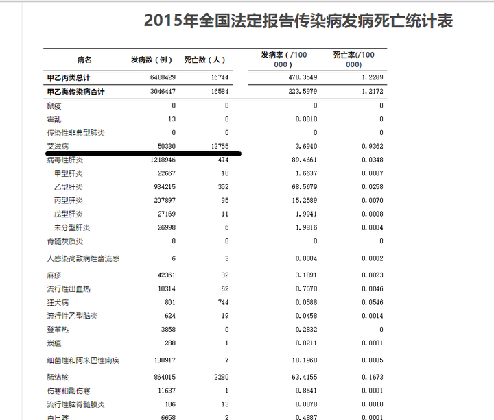 hiv阳性,老公阴性,我应该怎么办?