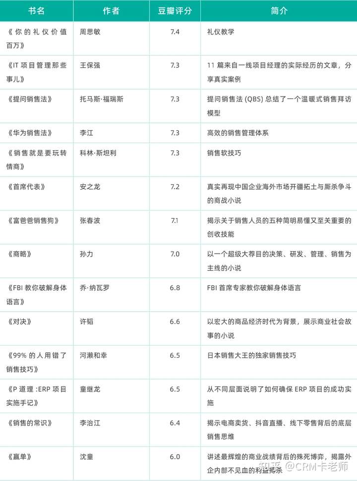 適合銷售看的書,銷售類書籍,銷售書籍推薦