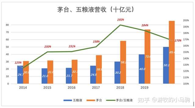 白酒行业2021年的前景如何,怎么看?