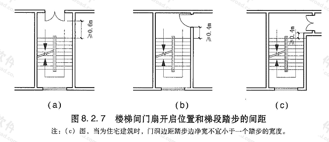 8.2.7  通向楼梯间的门应向疏散方向开启,且不应阻挡疏散通道.